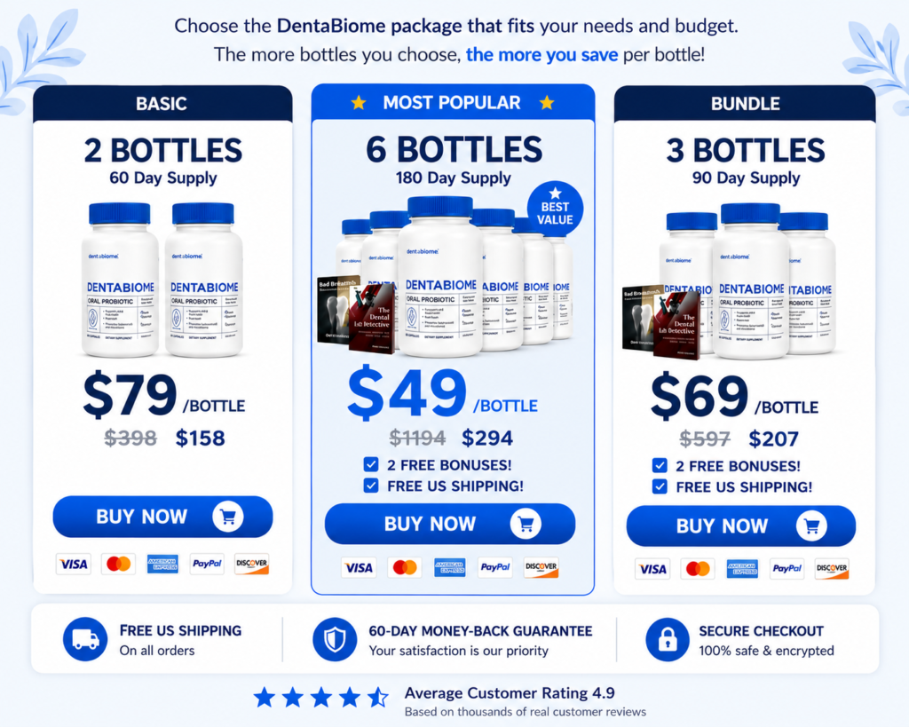 dentabiome pricing